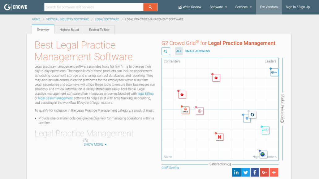 screenshot-www.g2crowd.com-2018.06.25-12-23-19