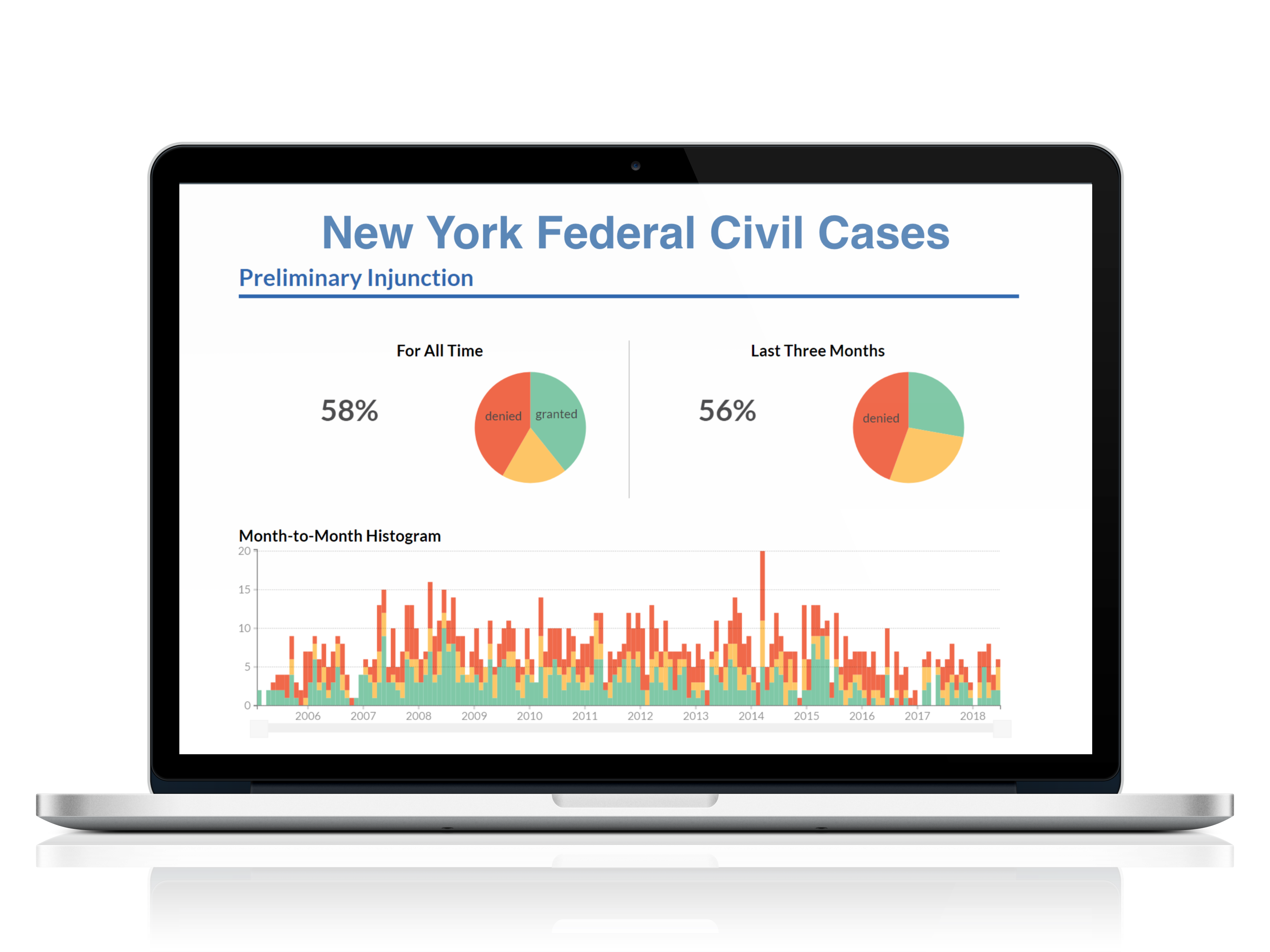 DA Custom Analytics - NYFC