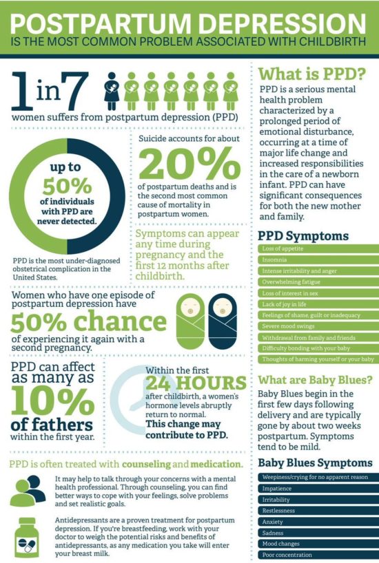 Postpartum Depression