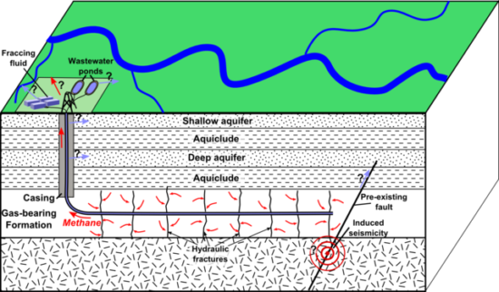 Wikipedia-Image-of-Hydraulic-Fracturing-Process