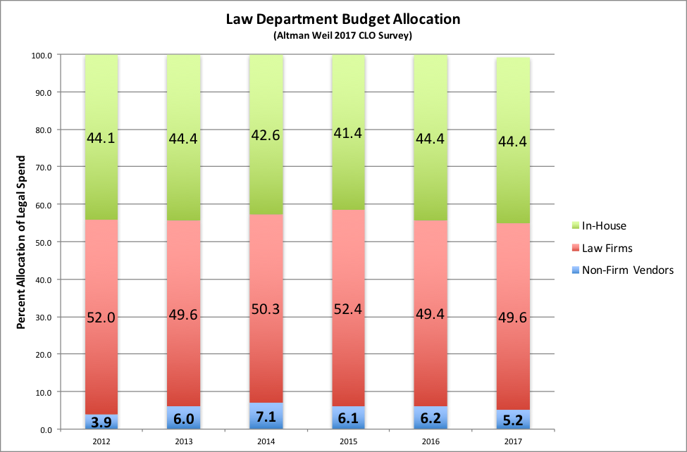 AW-2017-Survey-CLO-Budget-Allocation-ALSP.png