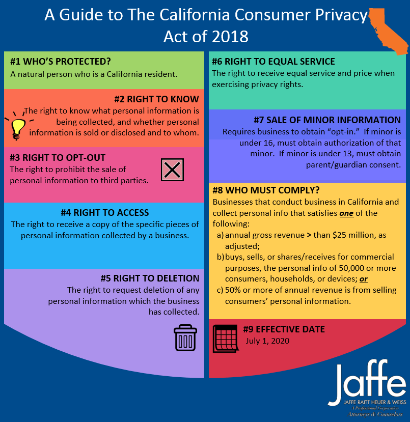 California Consumer Privacy Act