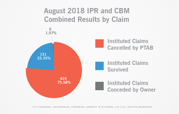 PTAB-STATS-Claim-and-Case-Disposition-IPR-Claim-August-Stats.jpg