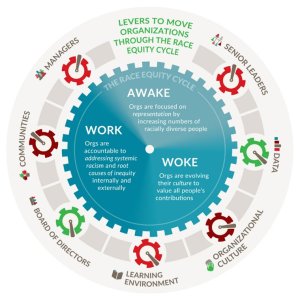 Race Equity Cycle
