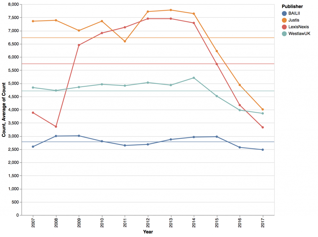 judgments-by-year-1024x762.png