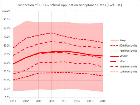 Dispersion-of-All-Law-School-Application-Acceptance-Rates.png