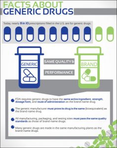 genericfda-237x300.jpg