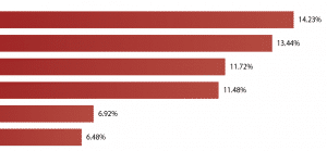 111417_SexualHarassment-column-fig_2_1040px-1-e1546972116989.png
