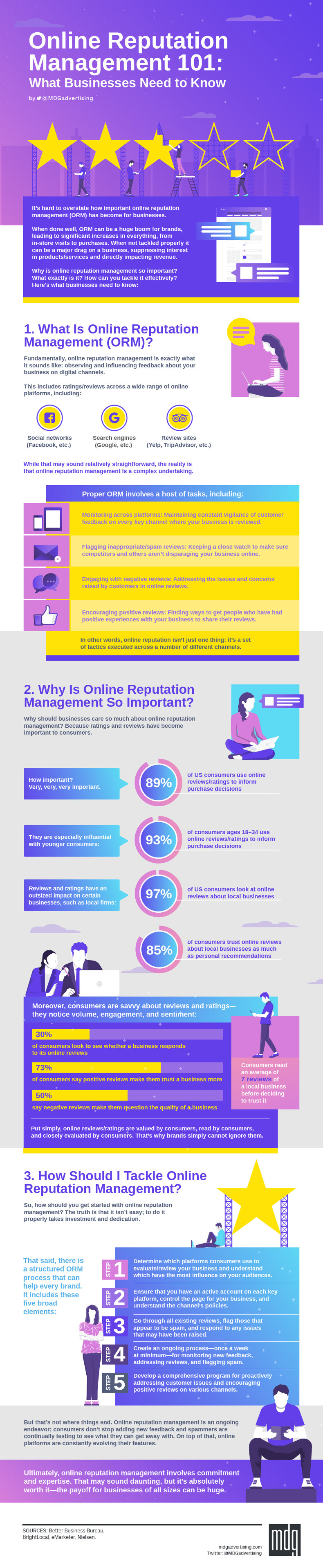 What Attorneys Need to Know About Online Reputation Management