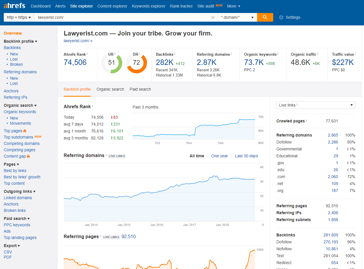 Ahrefs Link Analysis Tool