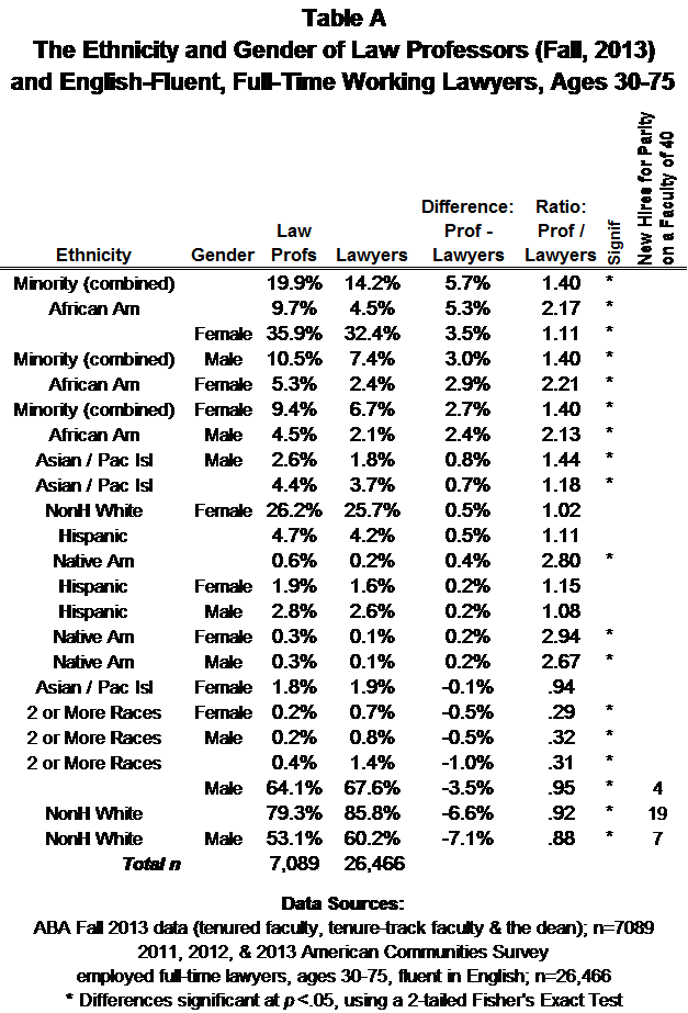 Image result for law faculty diversity