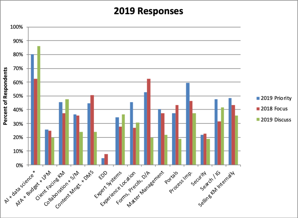 2019-KM-Survey-Responses-1024x749.png