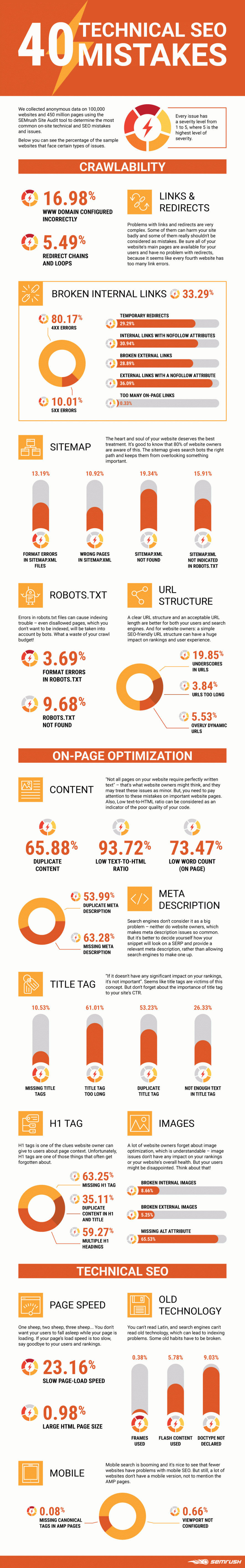 Avoid These SEO Mistakes to Improve Your Law Firm&rsquo;s Search Ranking [Infographic]