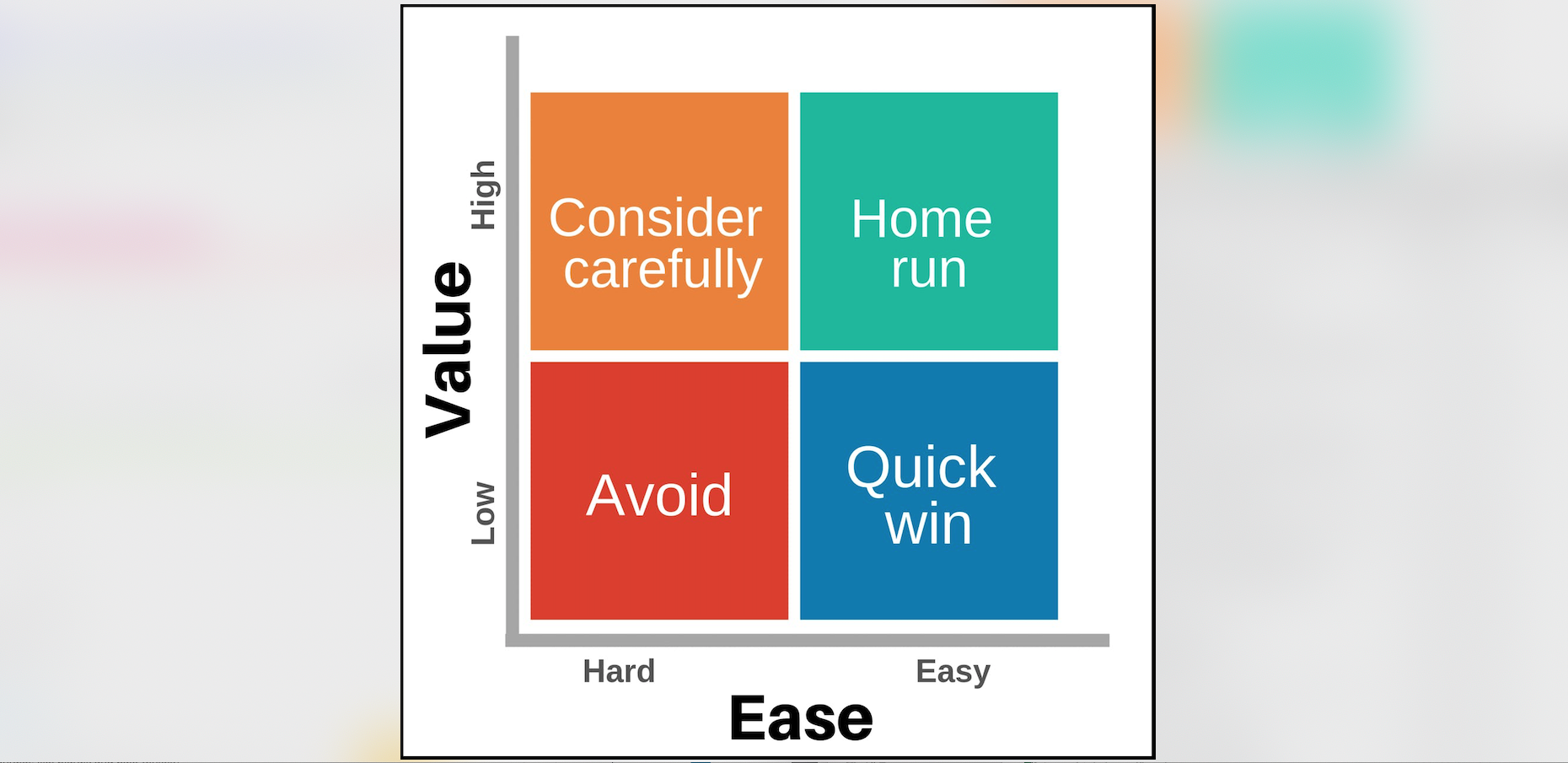 Value-and-Ease-Grid.png