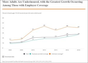 commonwealth-underinsured-300x216.jpg
