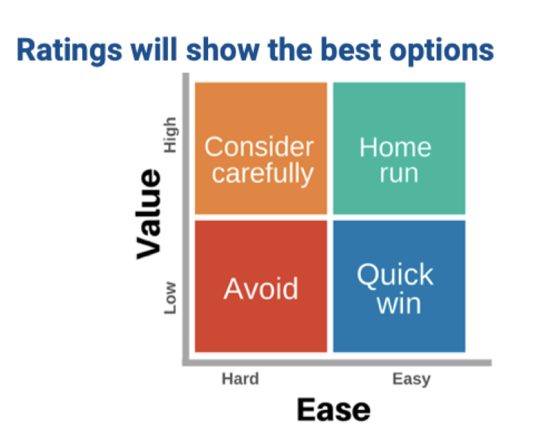 A-2x2-Grid-to-Evaluate-Library-Profit-Improvement-Potential.png