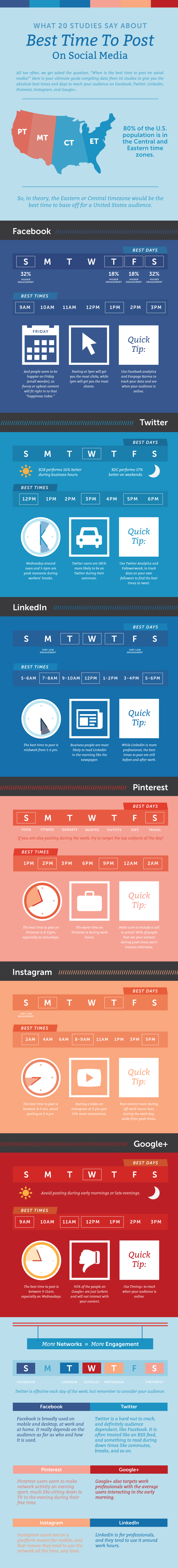 Social Media Mistakes Newbies Make & How to Avoid Them