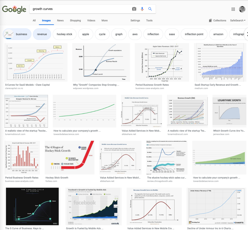 Growth-Curve-Examples-1-1024x950.png