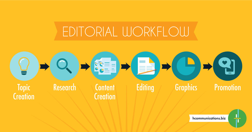 Harrington-Editorial-workflow.jpg