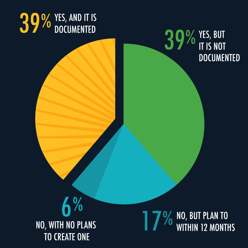 Harrington-Pie-Chart-law-firm-content-marketing.jpg