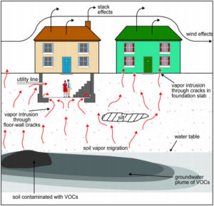 vaporintrusion-300x290.jpg