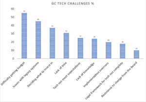 GCs-tech-budget-woes-300x211.png