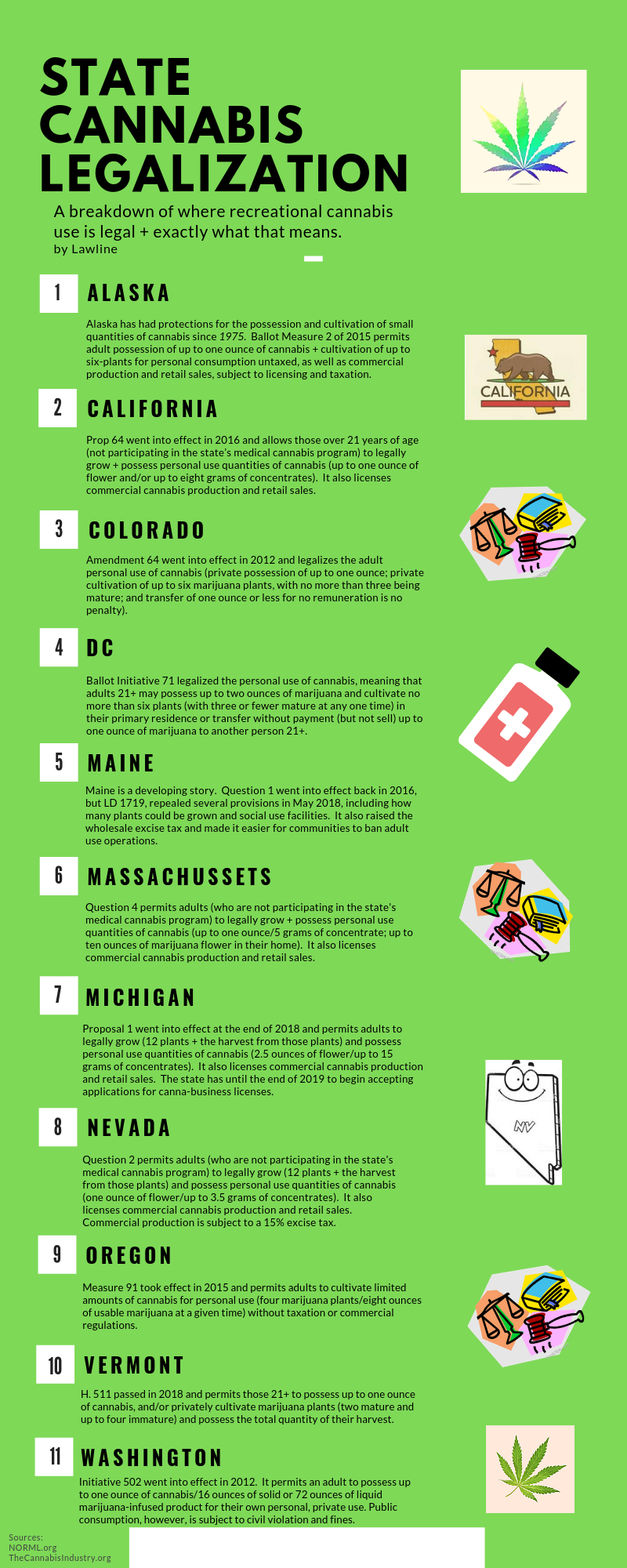 Recreational_MJ_Blog_Infographic_2.0.png