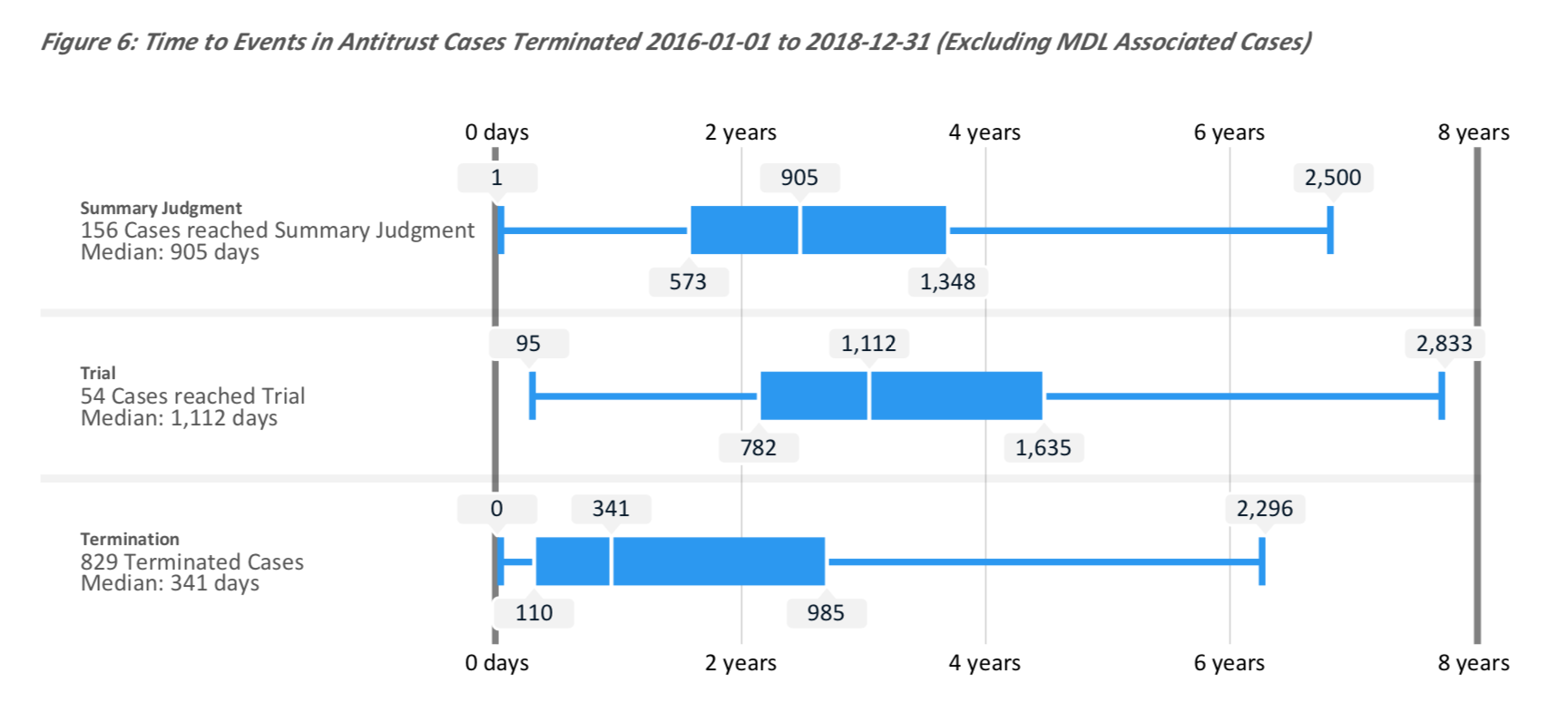 graph2