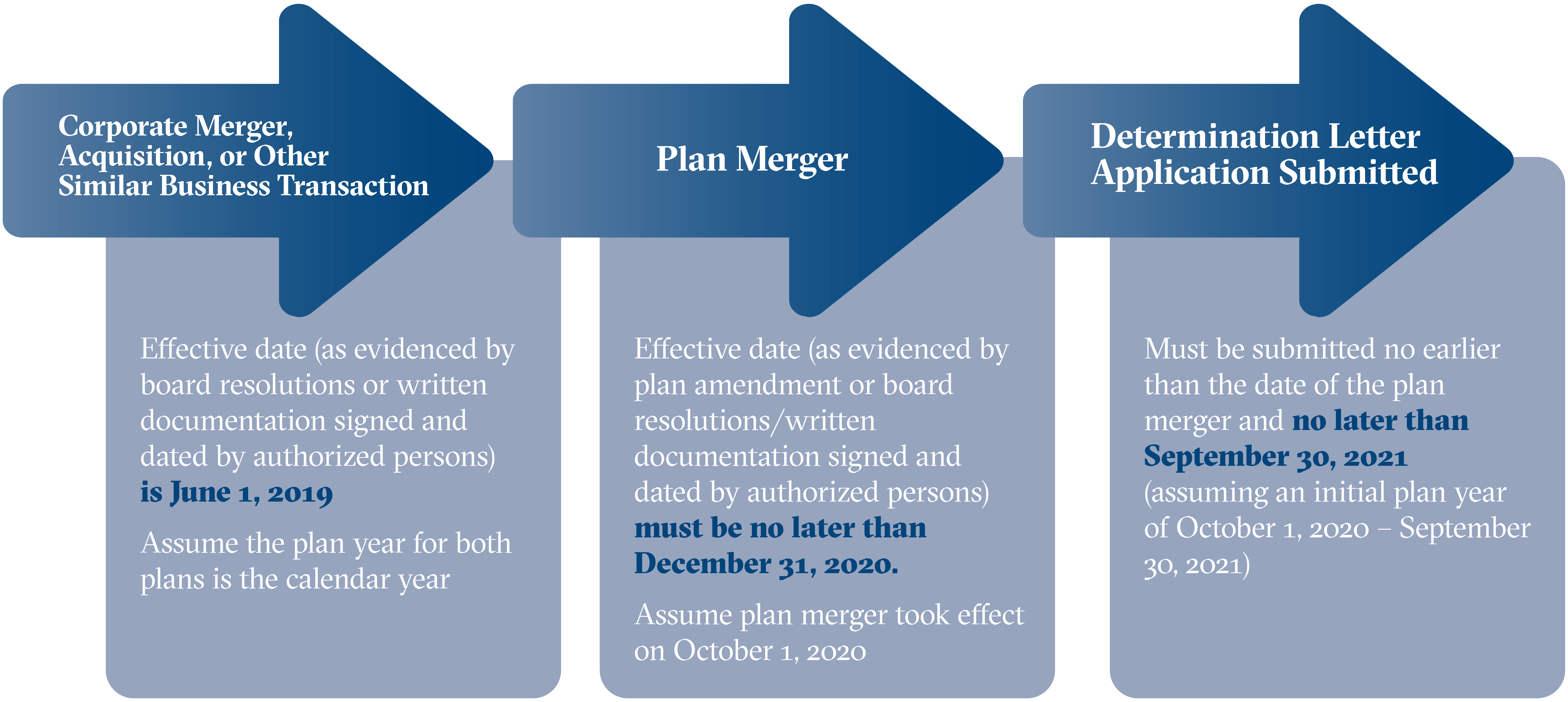IRS-Determination-Letters-Graphic.png