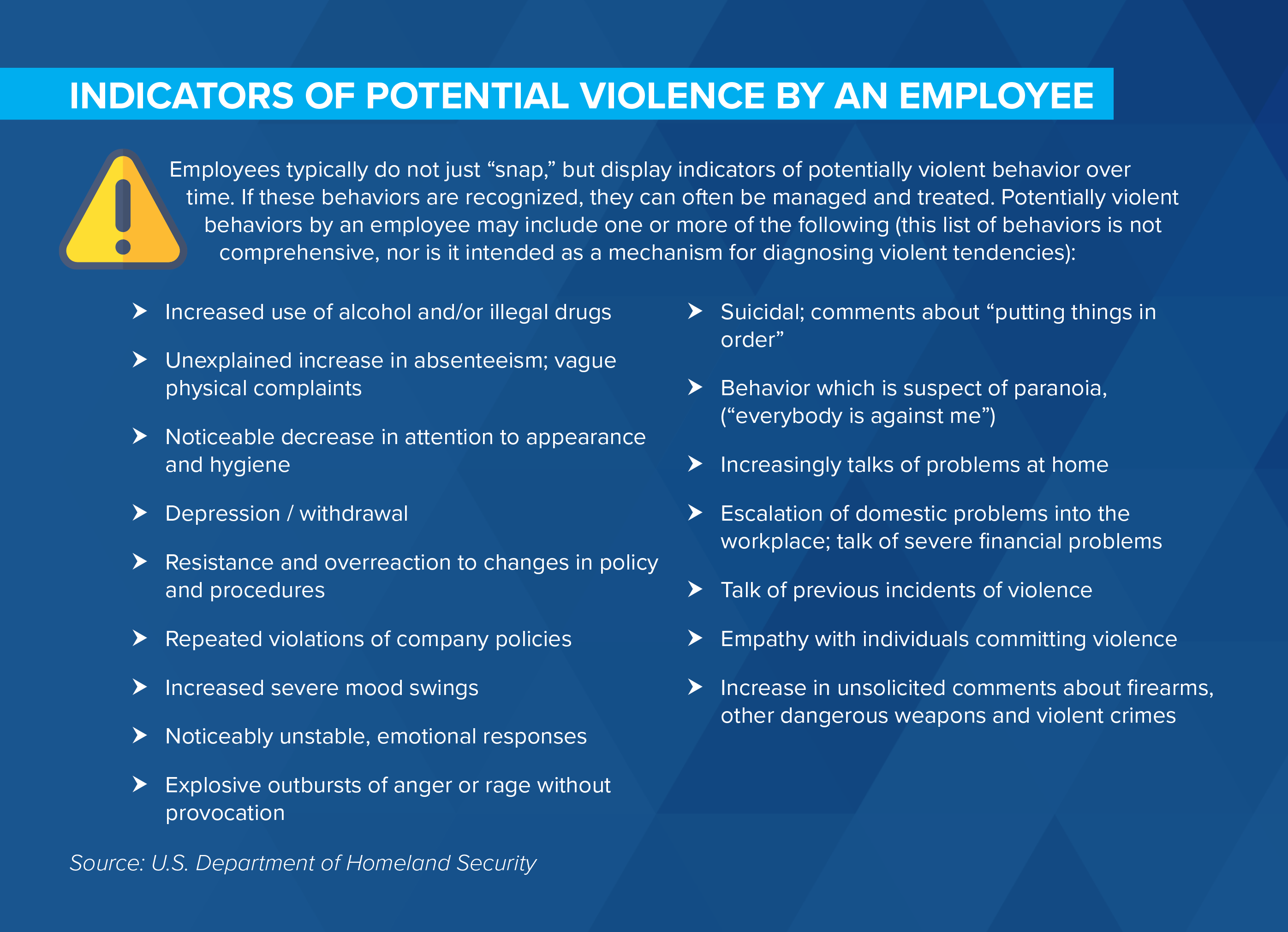 Indicators20of20Potential20Violence20by20an20Employee.png