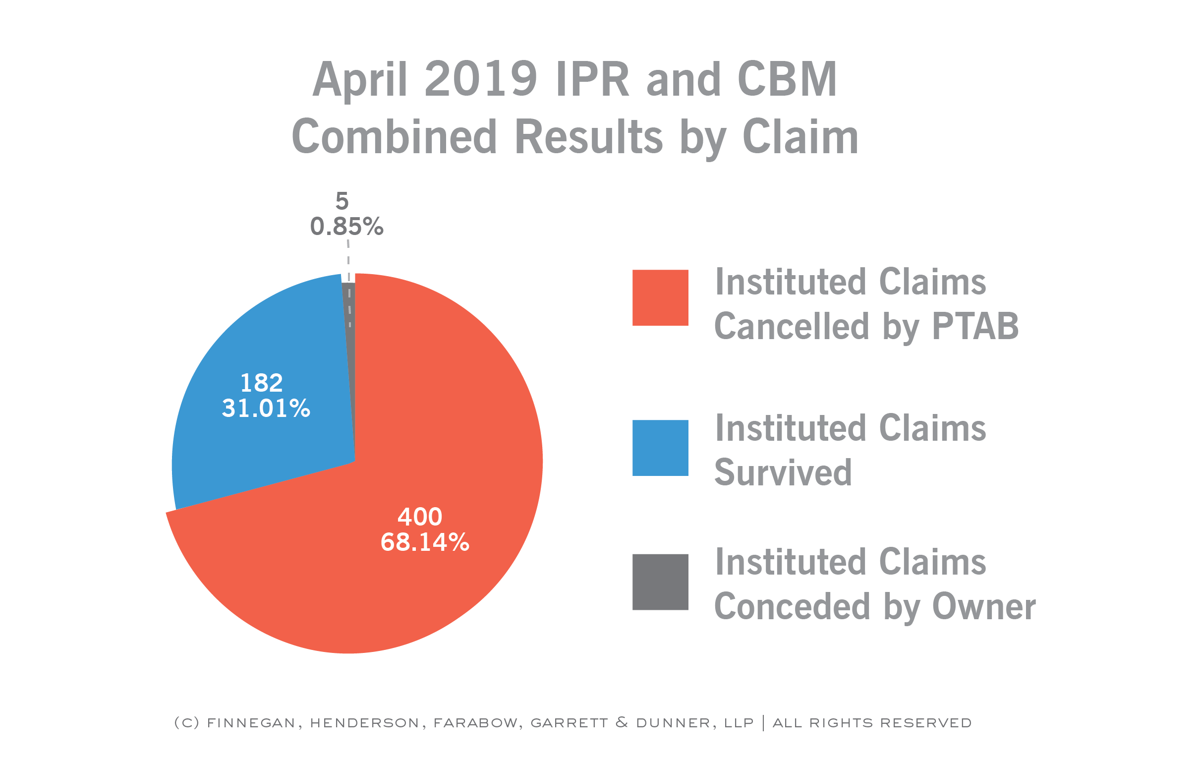 PTAB-STATS-COMBINED-Claim-and-Case-Disposition-JUNE-2019-02.png