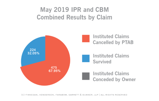 PTAB-STATS-COMBINED-Claim-and-Case-Disposition-JUNE-25-2019-t.png