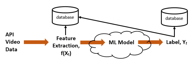 Videointerviewworkflow.jpg