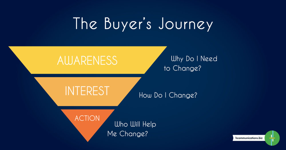 HarringtonSalesFunnel.jpg