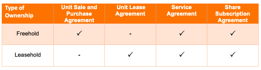freehold-vs-leasehold-thailand