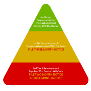 Texas-Notice-Requirements-300x300.png