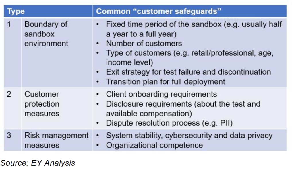 how regulatory sandboxes work
