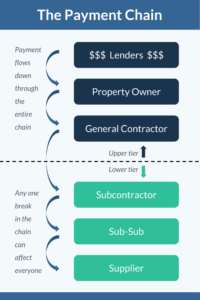 The Payment Chain