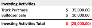 Cash Flow Projection Report - Investing Activities