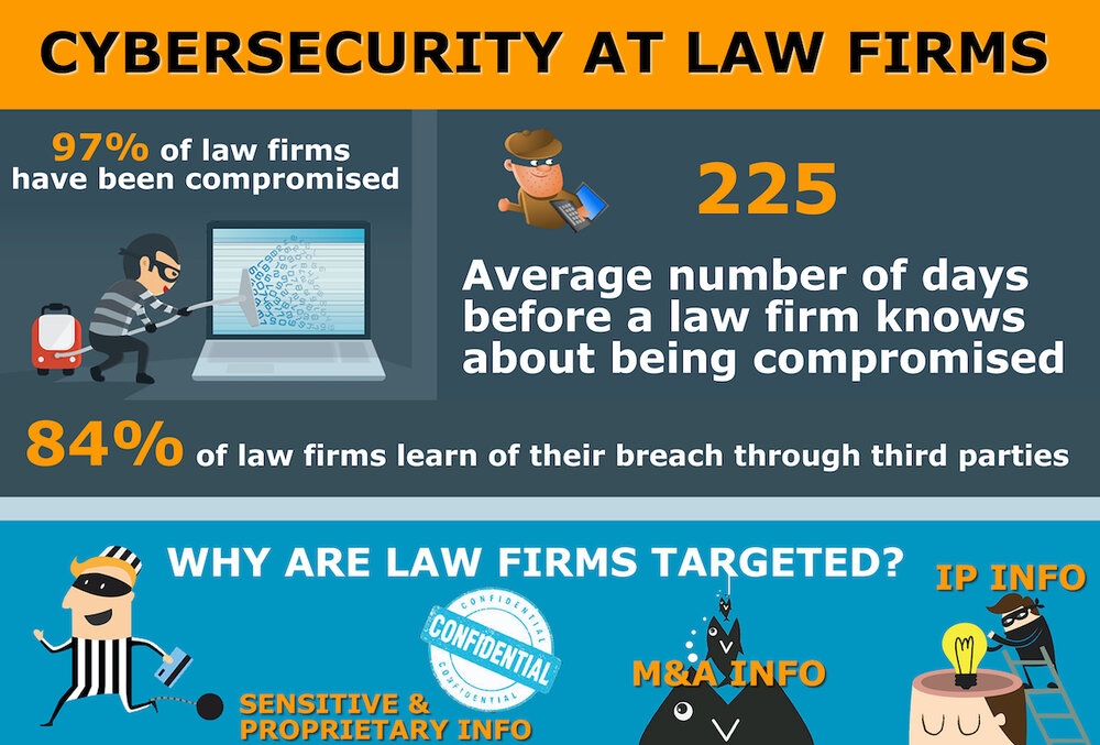 Cybersecurity-At-Law-Firms-LEI.jpg