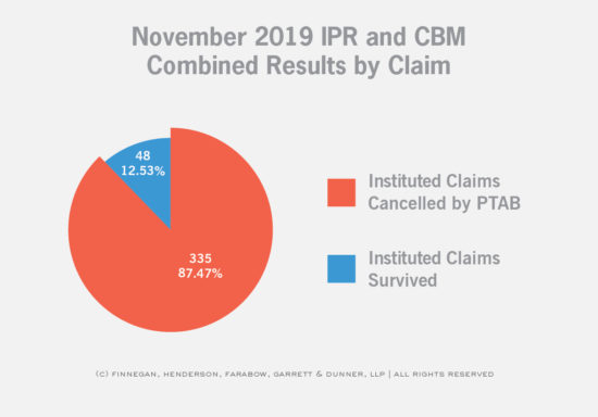 PTAB-Graphics-Nov.-30-10.jpg