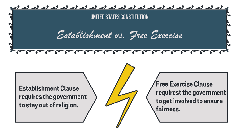 Espinoza v Montana FINAL - free exercise VERSUS establishment clause150.png