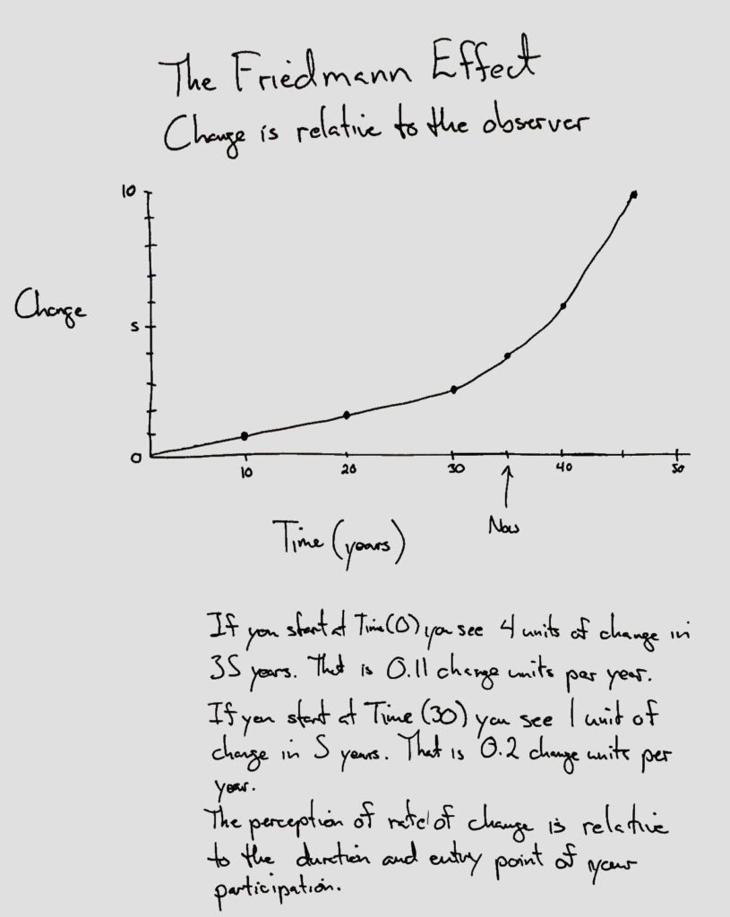 The-Friedmann-Effect-Change-is-relative-to-the-observer-815x1024.jpeg