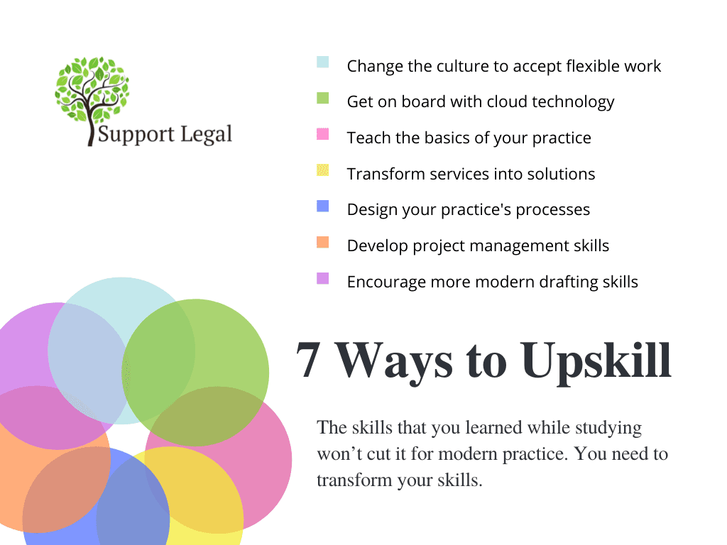 https-www-supportlegal-com-au-wp-content-uploads-sites-2043-2020-01-diagram-7-ways-to-upskill-your-team-1-1024x768-png