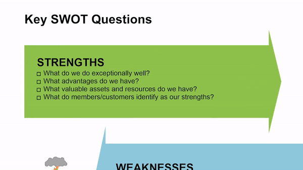 Strength Analysis