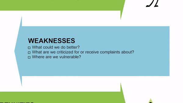 Weakness Analysis
