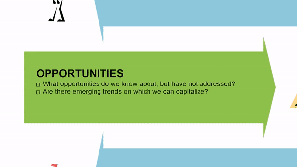 Opportunity Analysis