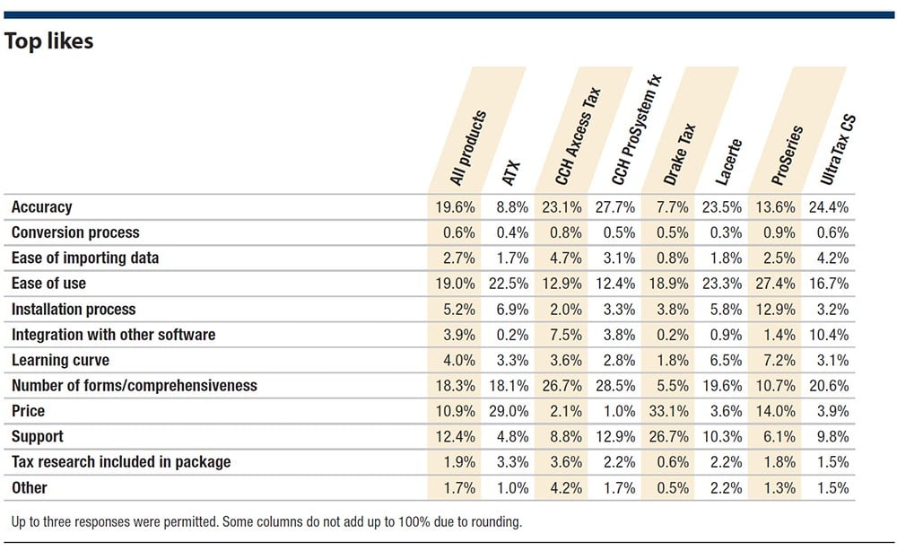 People Liking Tax Software Services People Liking Tax Software Services