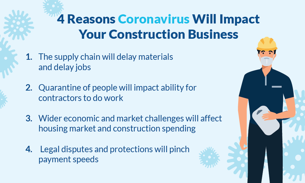4 reasons why Coronavirus will impact your construction business