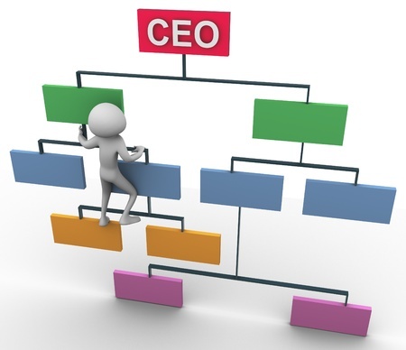 CEO tree